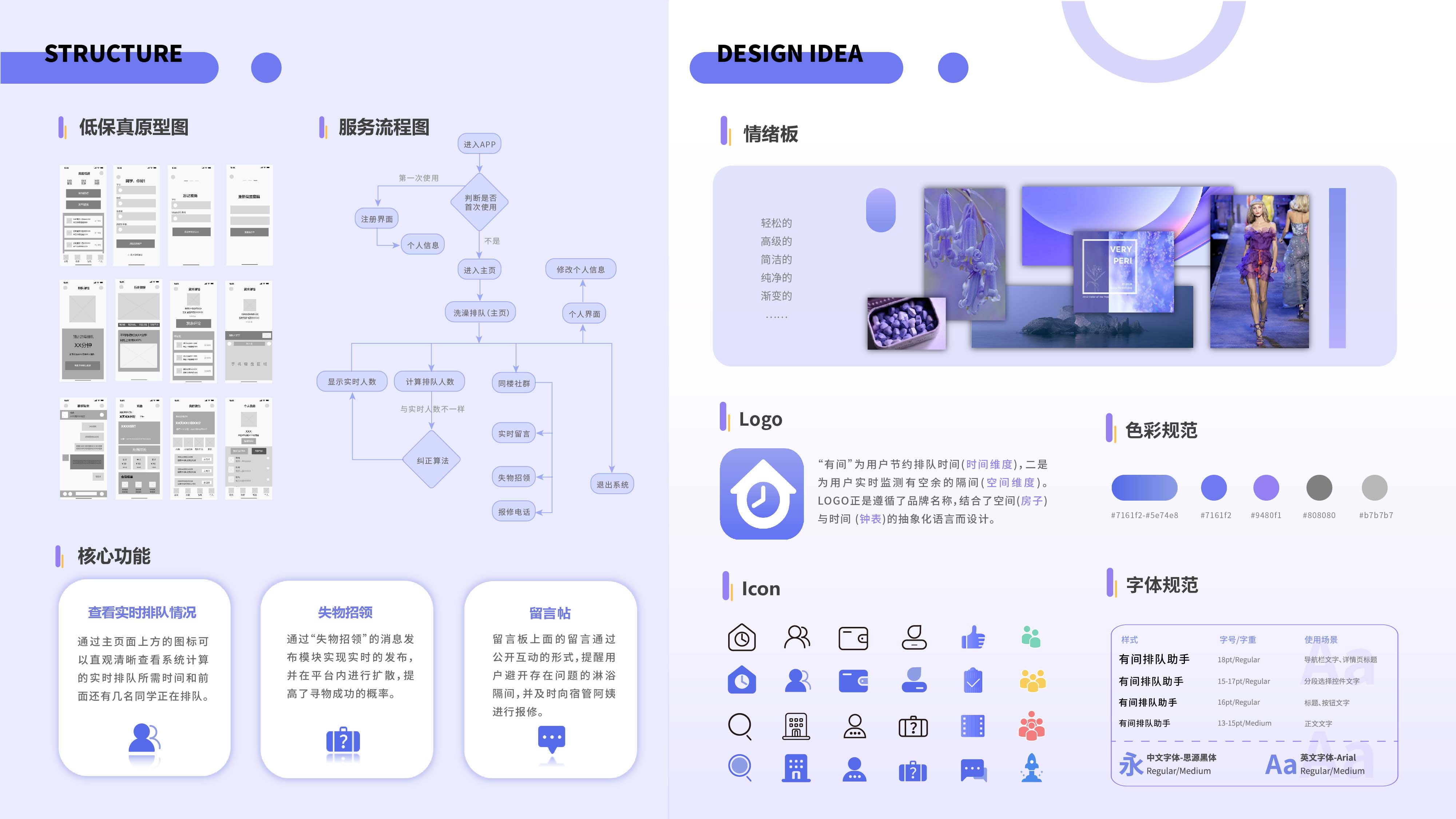 Interaction Design 1